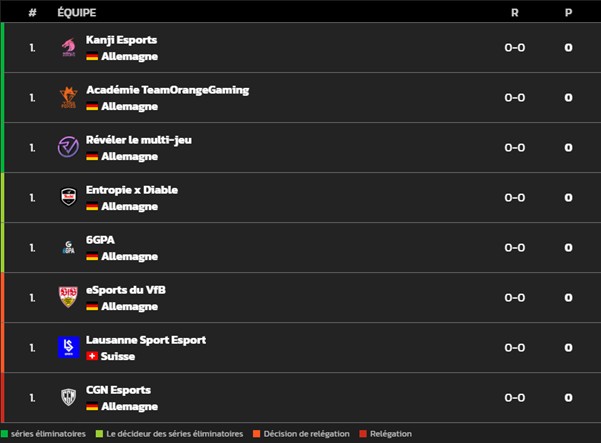 Groupe 2.2 du winter split Prime League