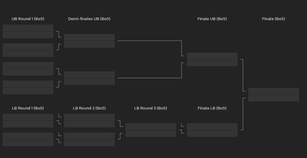 Format des play-offs de Div2 en Prime League
